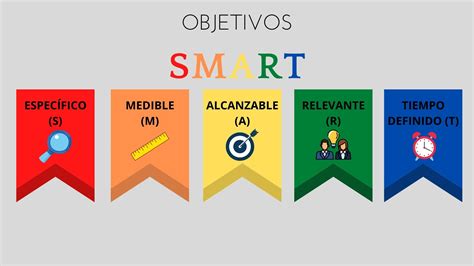 objetivo smart - lg smart tv